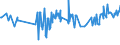 CN 24012085 /Exports /Unit = Prices (Euro/ton) /Partner: Estonia /Reporter: Eur27_2020 /24012085:Partly or Wholly Stemmed or Stripped Flue-cured Tobacco, Otherwise Unmanufactured