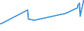 CN 24012085 /Exports /Unit = Prices (Euro/ton) /Partner: Albania /Reporter: Eur27_2020 /24012085:Partly or Wholly Stemmed or Stripped Flue-cured Tobacco, Otherwise Unmanufactured