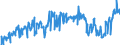 CN 24012085 /Exports /Unit = Prices (Euro/ton) /Partner: Ukraine /Reporter: Eur27_2020 /24012085:Partly or Wholly Stemmed or Stripped Flue-cured Tobacco, Otherwise Unmanufactured