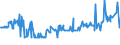 CN 24012085 /Exports /Unit = Prices (Euro/ton) /Partner: Moldova /Reporter: Eur27_2020 /24012085:Partly or Wholly Stemmed or Stripped Flue-cured Tobacco, Otherwise Unmanufactured