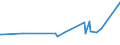 CN 24012085 /Exports /Unit = Prices (Euro/ton) /Partner: Kosovo /Reporter: Eur27_2020 /24012085:Partly or Wholly Stemmed or Stripped Flue-cured Tobacco, Otherwise Unmanufactured