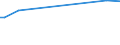 CN 24012085 /Exports /Unit = Prices (Euro/ton) /Partner: Libya /Reporter: Eur27 /24012085:Partly or Wholly Stemmed or Stripped Flue-cured Tobacco, Otherwise Unmanufactured