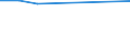 CN 24012085 /Exports /Unit = Prices (Euro/ton) /Partner: Congo /Reporter: Eur27 /24012085:Partly or Wholly Stemmed or Stripped Flue-cured Tobacco, Otherwise Unmanufactured