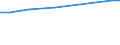 CN 24012085 /Exports /Unit = Prices (Euro/ton) /Partner: Congo (Dem. Rep.) /Reporter: Eur27 /24012085:Partly or Wholly Stemmed or Stripped Flue-cured Tobacco, Otherwise Unmanufactured