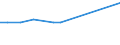 CN 24012085 /Exports /Unit = Prices (Euro/ton) /Partner: Zimbabwe /Reporter: Eur28 /24012085:Partly or Wholly Stemmed or Stripped Flue-cured Tobacco, Otherwise Unmanufactured