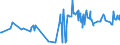 CN 24012085 /Exports /Unit = Prices (Euro/ton) /Partner: Canada /Reporter: Eur27_2020 /24012085:Partly or Wholly Stemmed or Stripped Flue-cured Tobacco, Otherwise Unmanufactured