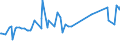 CN 24012085 /Exports /Unit = Prices (Euro/ton) /Partner: Dominican R. /Reporter: Eur27_2020 /24012085:Partly or Wholly Stemmed or Stripped Flue-cured Tobacco, Otherwise Unmanufactured