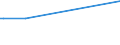 CN 24012085 /Exports /Unit = Prices (Euro/ton) /Partner: Bolivia /Reporter: Eur27 /24012085:Partly or Wholly Stemmed or Stripped Flue-cured Tobacco, Otherwise Unmanufactured