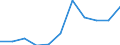 KN 24013000 /Exporte /Einheit = Preise (Euro/Tonne) /Partnerland: Belgien/Luxemburg /Meldeland: Eur27 /24013000:TabakabfÃ¤lle