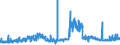KN 24013000 /Exporte /Einheit = Preise (Euro/Tonne) /Partnerland: Deutschland /Meldeland: Eur27_2020 /24013000:TabakabfÃ¤lle