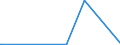 KN 24013000 /Exporte /Einheit = Preise (Euro/Tonne) /Partnerland: Albanien /Meldeland: Europäische Union /24013000:TabakabfÃ¤lle