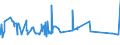 KN 24013000 /Exporte /Einheit = Preise (Euro/Tonne) /Partnerland: Usbekistan /Meldeland: Eur27_2020 /24013000:TabakabfÃ¤lle