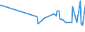 KN 24013000 /Exporte /Einheit = Preise (Euro/Tonne) /Partnerland: Montenegro /Meldeland: Europäische Union /24013000:TabakabfÃ¤lle