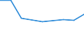 KN 24013000 /Exporte /Einheit = Preise (Euro/Tonne) /Partnerland: Zentralaf.republik /Meldeland: Eur27 /24013000:TabakabfÃ¤lle