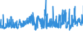 KN 2401 /Exporte /Einheit = Preise (Euro/Tonne) /Partnerland: Frankreich /Meldeland: Eur27_2020 /2401:Tabak, Unverarbeitet; TabakabfÃ¤lle