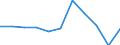 KN 2401 /Exporte /Einheit = Preise (Euro/Tonne) /Partnerland: Belgien/Luxemburg /Meldeland: Eur27 /2401:Tabak, Unverarbeitet; TabakabfÃ¤lle