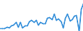 KN 2401 /Exporte /Einheit = Preise (Euro/Tonne) /Partnerland: Niederlande /Meldeland: Eur27_2020 /2401:Tabak, Unverarbeitet; TabakabfÃ¤lle