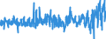 KN 2401 /Exporte /Einheit = Preise (Euro/Tonne) /Partnerland: Niederlande /Meldeland: Eur27_2020 /2401:Tabak, Unverarbeitet; TabakabfÃ¤lle