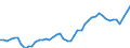 KN 2401 /Exporte /Einheit = Preise (Euro/Tonne) /Partnerland: Deutschland /Meldeland: Eur27_2020 /2401:Tabak, Unverarbeitet; TabakabfÃ¤lle