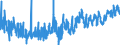 KN 2401 /Exporte /Einheit = Preise (Euro/Tonne) /Partnerland: Italien /Meldeland: Eur27_2020 /2401:Tabak, Unverarbeitet; TabakabfÃ¤lle