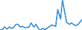 KN 2401 /Exporte /Einheit = Preise (Euro/Tonne) /Partnerland: Daenemark /Meldeland: Eur27_2020 /2401:Tabak, Unverarbeitet; TabakabfÃ¤lle
