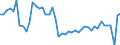 KN 2401 /Exporte /Einheit = Preise (Euro/Tonne) /Partnerland: Griechenland /Meldeland: Eur27_2020 /2401:Tabak, Unverarbeitet; TabakabfÃ¤lle