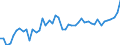 KN 2401 /Exporte /Einheit = Preise (Euro/Tonne) /Partnerland: Portugal /Meldeland: Eur27_2020 /2401:Tabak, Unverarbeitet; TabakabfÃ¤lle