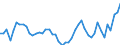 KN 2401 /Exporte /Einheit = Preise (Euro/Tonne) /Partnerland: Spanien /Meldeland: Eur27_2020 /2401:Tabak, Unverarbeitet; TabakabfÃ¤lle