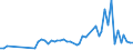 KN 2401 /Exporte /Einheit = Preise (Euro/Tonne) /Partnerland: Ver.koenigreich(Nordirland) /Meldeland: Eur27_2020 /2401:Tabak, Unverarbeitet; TabakabfÃ¤lle
