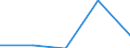 KN 2401 /Exporte /Einheit = Preise (Euro/Tonne) /Partnerland: Ver.koenigreich(Ohne Nordirland) /Meldeland: Eur27_2020 /2401:Tabak, Unverarbeitet; TabakabfÃ¤lle