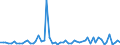 KN 2401 /Exporte /Einheit = Preise (Euro/Tonne) /Partnerland: Ver.koenigreich(Ohne Nordirland) /Meldeland: Eur27_2020 /2401:Tabak, Unverarbeitet; TabakabfÃ¤lle