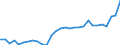 KN 2401 /Exporte /Einheit = Preise (Euro/Tonne) /Partnerland: Belgien /Meldeland: Eur27_2020 /2401:Tabak, Unverarbeitet; TabakabfÃ¤lle