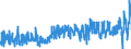 KN 2401 /Exporte /Einheit = Preise (Euro/Tonne) /Partnerland: Belgien /Meldeland: Eur27_2020 /2401:Tabak, Unverarbeitet; TabakabfÃ¤lle