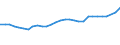 KN 2401 /Exporte /Einheit = Preise (Euro/Tonne) /Partnerland: Luxemburg /Meldeland: Eur27_2020 /2401:Tabak, Unverarbeitet; TabakabfÃ¤lle