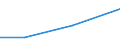 KN 2401 /Exporte /Einheit = Preise (Euro/Tonne) /Partnerland: Ceuta und Melilla /Meldeland: Eur27 /2401:Tabak, Unverarbeitet; TabakabfÃ¤lle