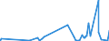 KN 2401 /Exporte /Einheit = Preise (Euro/Tonne) /Partnerland: Island /Meldeland: Eur27_2020 /2401:Tabak, Unverarbeitet; TabakabfÃ¤lle