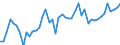 KN 2401 /Exporte /Einheit = Preise (Euro/Tonne) /Partnerland: Schweden /Meldeland: Eur27_2020 /2401:Tabak, Unverarbeitet; TabakabfÃ¤lle