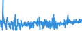 KN 2401 /Exporte /Einheit = Preise (Euro/Tonne) /Partnerland: Schweden /Meldeland: Eur27_2020 /2401:Tabak, Unverarbeitet; TabakabfÃ¤lle