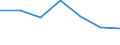 KN 2401 /Exporte /Einheit = Preise (Euro/Tonne) /Partnerland: Schweiz /Meldeland: Eur27 /2401:Tabak, Unverarbeitet; TabakabfÃ¤lle