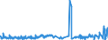 KN 2401 /Exporte /Einheit = Preise (Euro/Tonne) /Partnerland: Oesterreich /Meldeland: Eur27_2020 /2401:Tabak, Unverarbeitet; TabakabfÃ¤lle