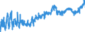KN 2401 /Exporte /Einheit = Preise (Euro/Tonne) /Partnerland: Schweiz /Meldeland: Eur27_2020 /2401:Tabak, Unverarbeitet; TabakabfÃ¤lle