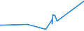 KN 2401 /Exporte /Einheit = Preise (Euro/Tonne) /Partnerland: Faeroeer Inseln /Meldeland: Eur27_2020 /2401:Tabak, Unverarbeitet; TabakabfÃ¤lle