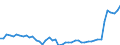 KN 2401 /Exporte /Einheit = Preise (Euro/Tonne) /Partnerland: Andorra /Meldeland: Eur27_2020 /2401:Tabak, Unverarbeitet; TabakabfÃ¤lle