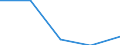 KN 2401 /Exporte /Einheit = Preise (Euro/Tonne) /Partnerland: Jugoslawien /Meldeland: Eur27 /2401:Tabak, Unverarbeitet; TabakabfÃ¤lle