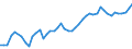 KN 2401 /Exporte /Einheit = Preise (Euro/Tonne) /Partnerland: Tuerkei /Meldeland: Eur27_2020 /2401:Tabak, Unverarbeitet; TabakabfÃ¤lle