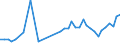 KN 2401 /Exporte /Einheit = Preise (Euro/Tonne) /Partnerland: Estland /Meldeland: Eur27_2020 /2401:Tabak, Unverarbeitet; TabakabfÃ¤lle