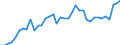 KN 2401 /Exporte /Einheit = Preise (Euro/Tonne) /Partnerland: Litauen /Meldeland: Eur27_2020 /2401:Tabak, Unverarbeitet; TabakabfÃ¤lle