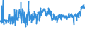 KN 2401 /Exporte /Einheit = Preise (Euro/Tonne) /Partnerland: Litauen /Meldeland: Eur27_2020 /2401:Tabak, Unverarbeitet; TabakabfÃ¤lle