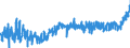 KN 2401 /Exporte /Einheit = Preise (Euro/Tonne) /Partnerland: Polen /Meldeland: Eur27_2020 /2401:Tabak, Unverarbeitet; TabakabfÃ¤lle