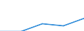 KN 2401 /Exporte /Einheit = Preise (Euro/Tonne) /Partnerland: Tschechoslow /Meldeland: Eur27 /2401:Tabak, Unverarbeitet; TabakabfÃ¤lle
